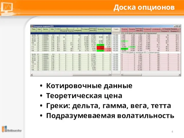 Доска опционов Котировочные данные Теоретическая цена Греки: дельта, гамма, вега, тетта Подразумеваемая волатильность