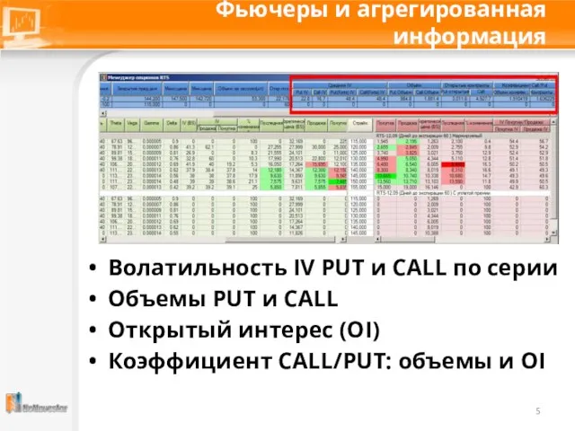 Фьючеры и агрегированная информация Волатильность IV PUT и CALL по серии Объемы