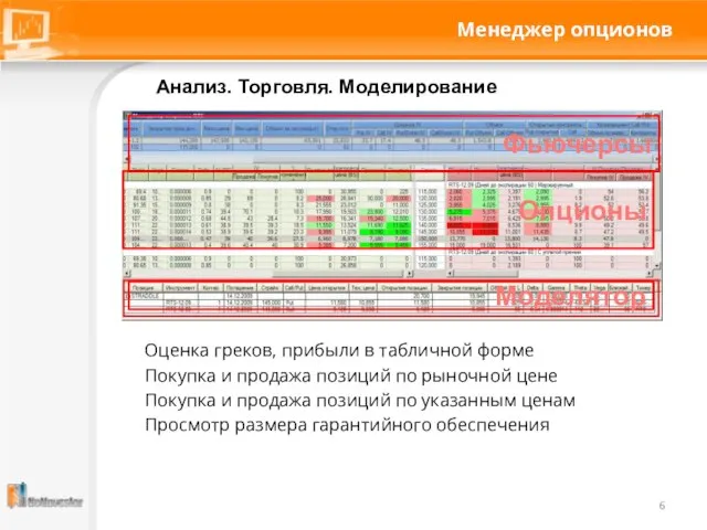 Менеджер опционов Анализ. Торговля. Моделирование Фьючерсы Опционы Моделятор Оценка греков, прибыли в