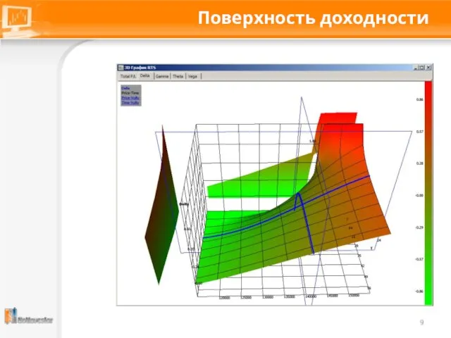 Поверхность доходности