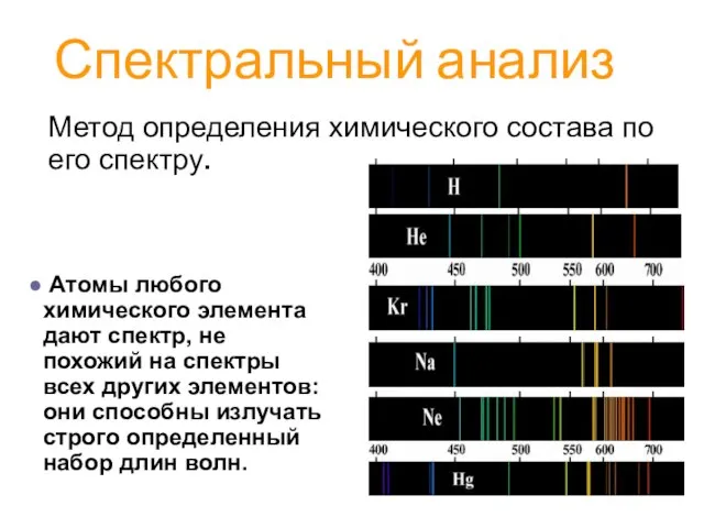 Спектральный анализ Метод определения химического состава по его спектру. Атомы любого химического