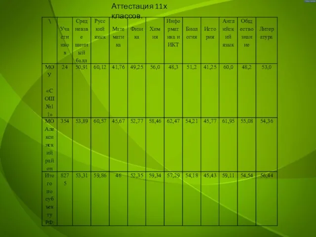 Аттестация 11х классов.