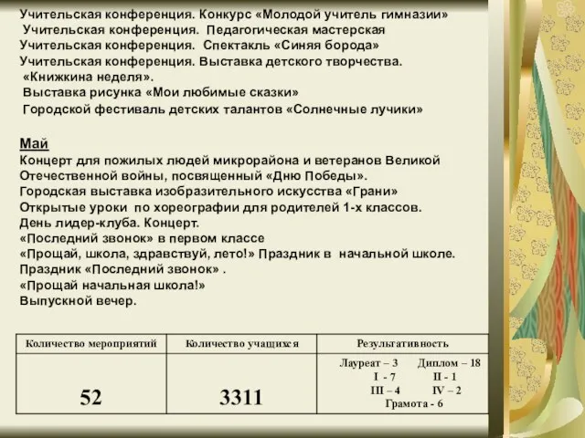 Учительская конференция. Конкурс «Молодой учитель гимназии» Учительская конференция. Педагогическая мастерская Учительская конференция.