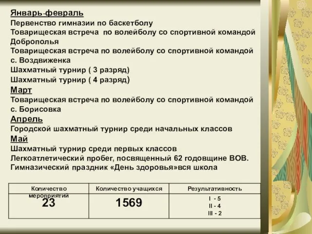 Январь-февраль Первенство гимназии по баскетболу Товарищеская встреча по волейболу со спортивной командой