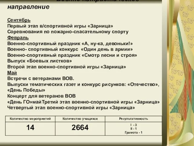 Военно-патриотическое направление Сентябрь Первый этап в/спортивной игры «Зарница» Соревнования по пожарно-спасательному спорту