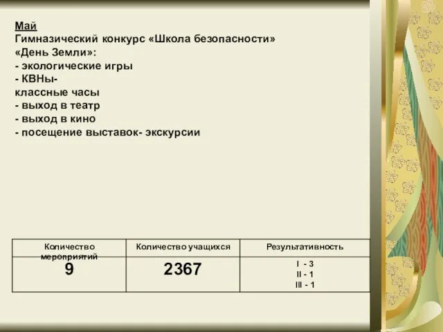 Май Гимназический конкурс «Школа безопасности» «День Земли»: - экологические игры - КВНы-