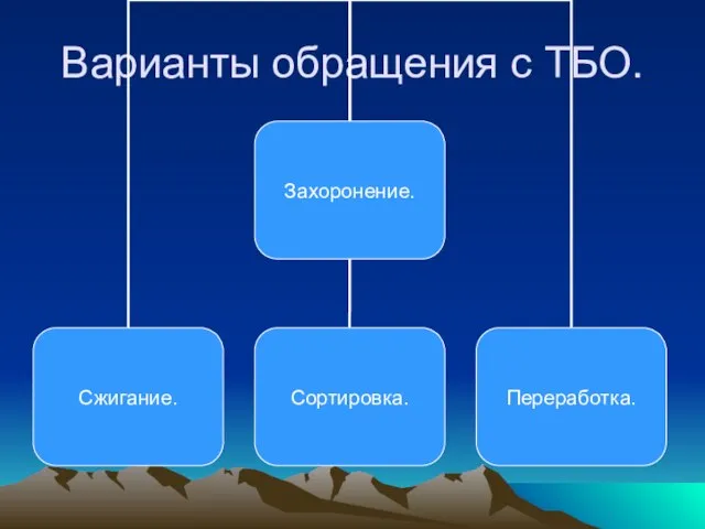 Варианты обращения с ТБО.