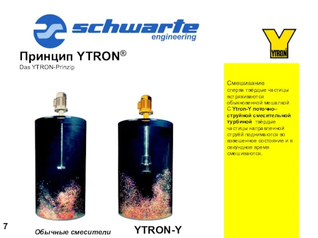 Принцип YTRON® Das YTRON-Prinzip Смешивание сперва твёрдые частицы встряхиваются обыкновенной мешалкой С