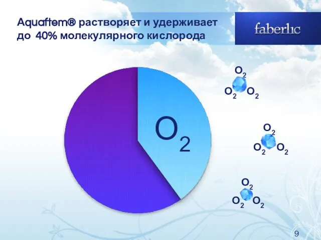 Аquaftem® растворяет и удерживает до 40% молекулярного кислорода O2