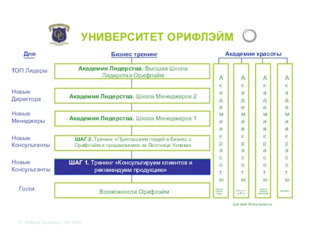 УНИВЕРСИТЕТ ОРИФЛЭЙМ Для Бизнес тренинг Академия красоты Гости Новые Консультанты Новые Консультанты