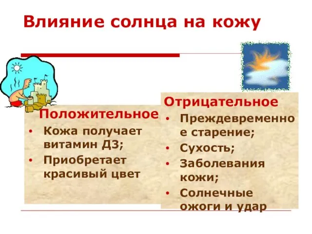 Влияние солнца на кожу Положительное Кожа получает витамин Д3; Приобретает красивый цвет