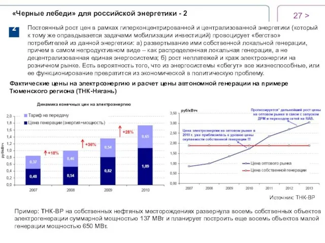> «Черные лебеди» для российской энергетики - 2 2. Постоянный рост цен