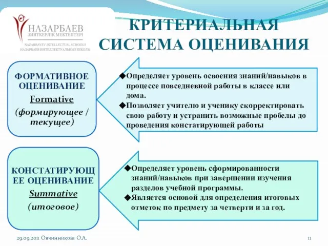 КРИТЕРИАЛЬНАЯ СИСТЕМА ОЦЕНИВАНИЯ Определяет уровень освоения знаний/навыков в процессе повседневной работы в