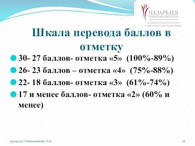 Шкала перевода баллов в отметку 30- 27 баллов- отметка «5» (100%-89%) 26-