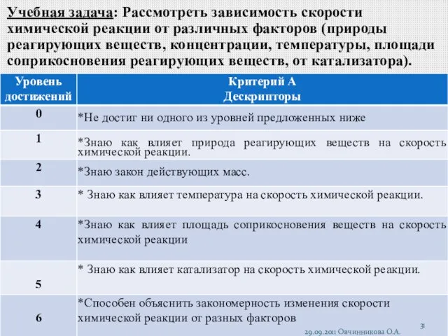 Учебная задача: Рассмотреть зависимость скорости химической реакции от различных факторов (природы реагирующих