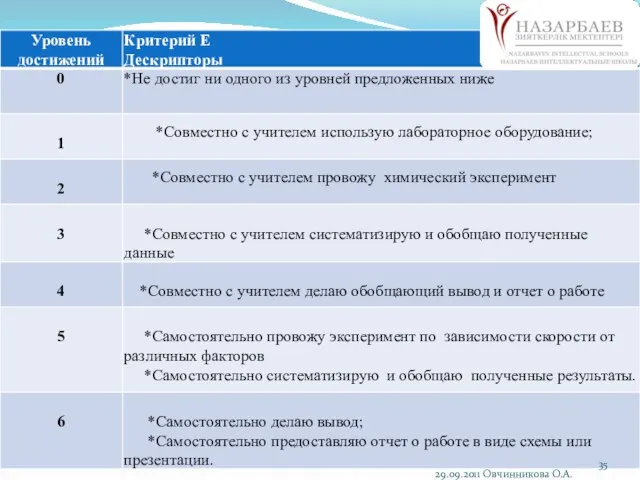 29.09.2011 Овчинникова О.А.