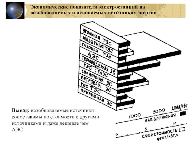 Экономические показатели электростанций на возобновляемых и ископаемых источниках энергии Вывод: возобновляемые источники