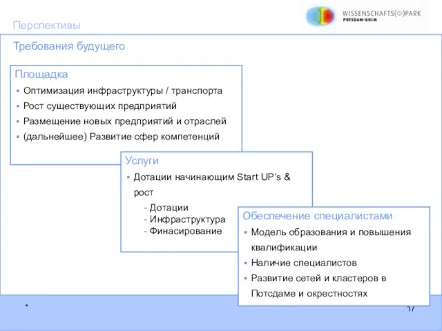 Перспективы Площадка Оптимизация инфраструктуры / транспорта Рост существующих предприятий Размещение новых предприятий