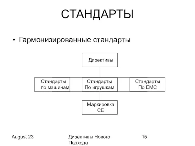 August 23 Директивы Нового Подхода СТАНДАРТЫ Гармонизированные стандарты Директивы Стандарты по машинам