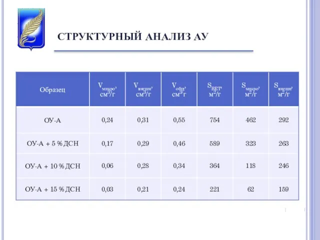 СТРУКТУРНЫЙ АНАЛИЗ АУ