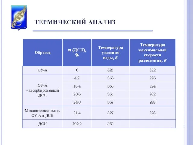 ТЕРМИЧЕСКИЙ АНАЛИЗ