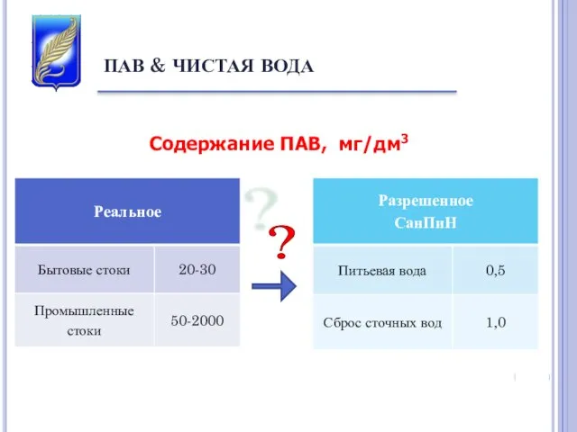 ПАВ & ЧИСТАЯ ВОДА Содержание ПАВ, мг/дм3 ?