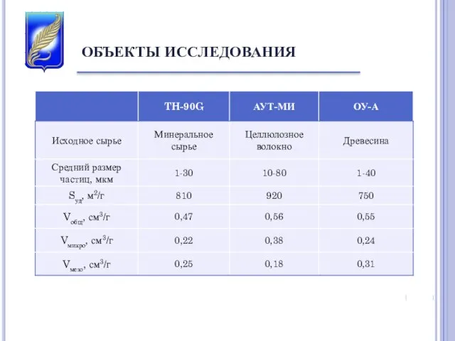 ОБЪЕКТЫ ИССЛЕДОВАНИЯ