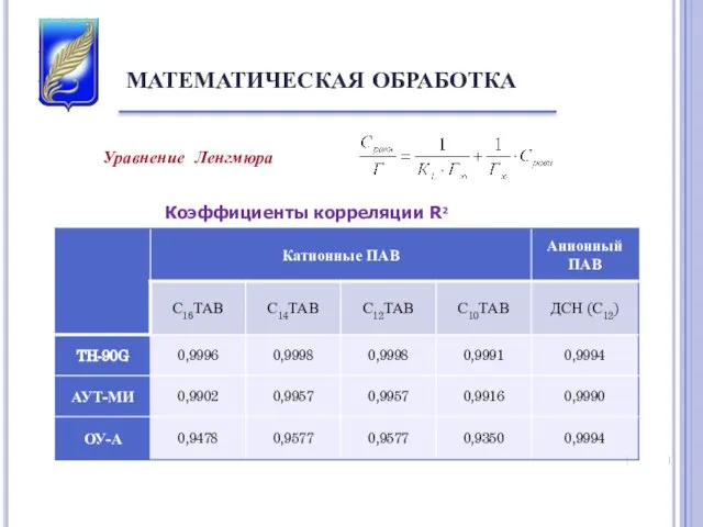 МАТЕМАТИЧЕСКАЯ ОБРАБОТКА Уравнение Ленгмюра Коэффициенты корреляции R2