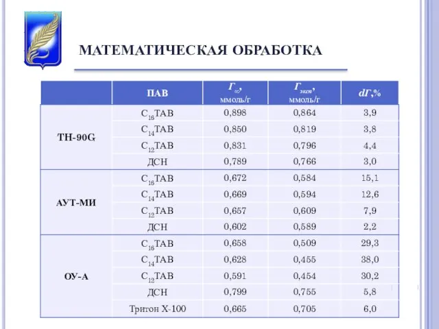 МАТЕМАТИЧЕСКАЯ ОБРАБОТКА