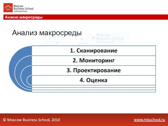 www.mbschool.ru Анализ макросреды © Moscow Business School, 2010 Анализ макросреды