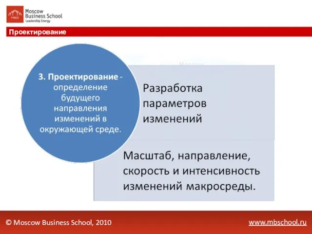 www.mbschool.ru Проектирование © Moscow Business School, 2010