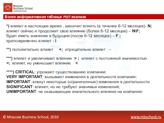 www.mbschool.ru Более информативная таблица PEST анализа © Moscow Business School, 2010 *)