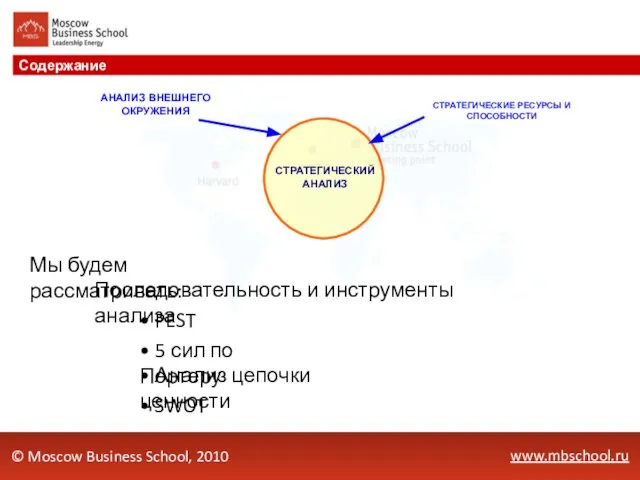 www.mbschool.ru Содержание © Moscow Business School, 2010 АНАЛИЗ ВНЕШНЕГО ОКРУЖЕНИЯ СТРАТЕГИЧЕСКИЕ РЕСУРСЫ