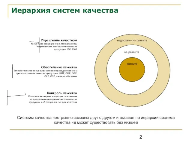 Иерархия систем качества Контроль качества Исторически первая концепция основанная на предположении одинаковости