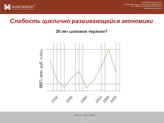 Слабость циклично развивающейся экономики MARCHMONT Capital Partners 5/6, Teatralnaya Square, Nizhny Novgorod,