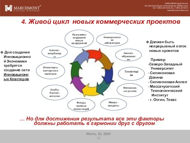 … Но для достижения результата все эти факторы должны работать в гармонии