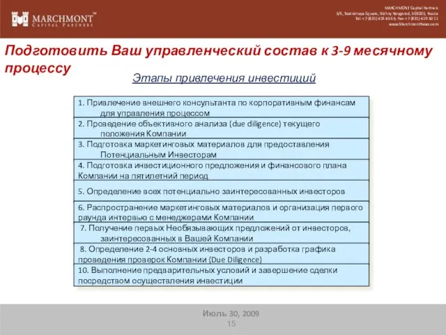 Этапы привлечения инвестиций Подготовить Ваш управленческий состав к 3-9 месячному процессу MARCHMONT