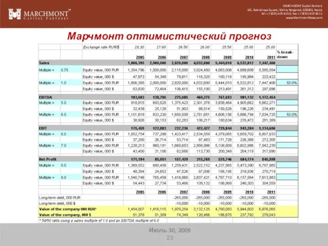 MARCHMONT Capital Partners 5/6, Teatralnaya Square, Nizhny Novgorod, 603005, Russia Tel: +7