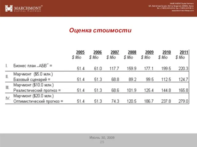 MARCHMONT Capital Partners 5/6, Teatralnaya Square, Nizhny Novgorod, 603005, Russia Tel: +7