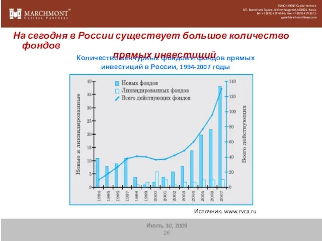 Количество венчурных фондов и фондов прямых инвестиций в России, 1994-2007 годы Источник: