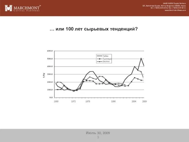 … или 100 лет сырьевых тенденций? MARCHMONT Capital Partners 5/6, Teatralnaya Square,