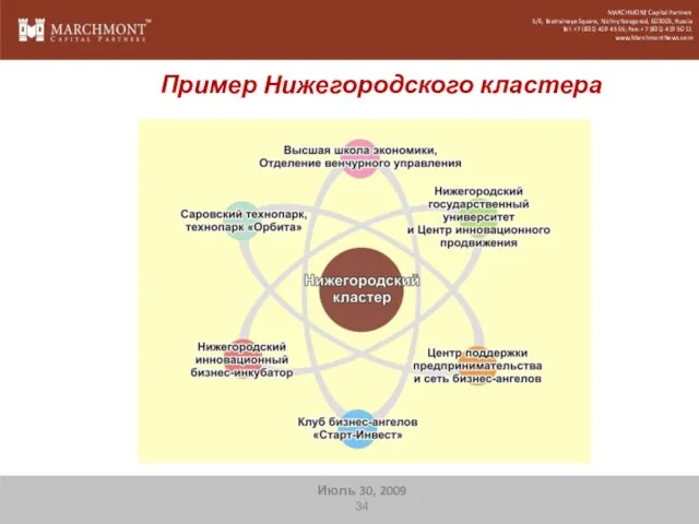 Пример Нижегородского кластера Июль 30, 2009 34 MARCHMONT Capital Partners 5/6, Teatralnaya