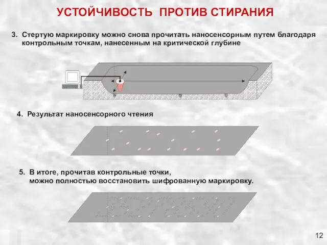 12 УСТОЙЧИВОСТЬ ПРОТИВ СТИРАНИЯ 3. Стертую маркировку можно снова прочитать наносенсорным путем