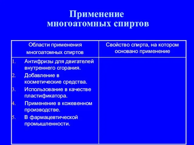 Применение многоатомных спиртов