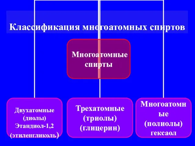 Классификация многоатомных спиртов