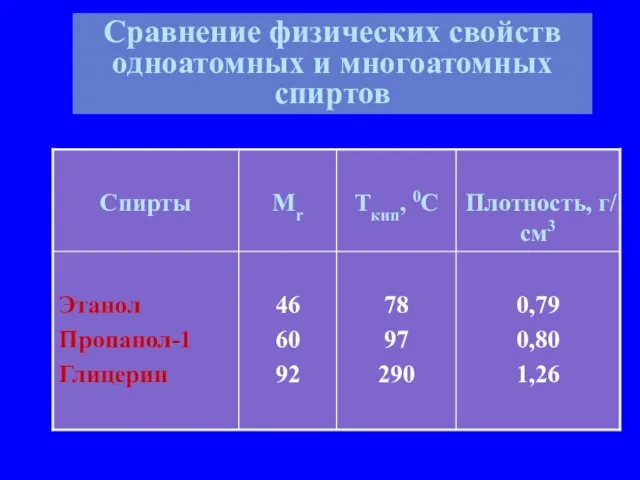 Сравнение физических свойств одноатомных и многоатомных спиртов