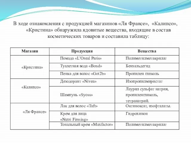 В ходе ознакомления с продукцией магазинов «Ля Франсе», «Калипсо», «Кристина» обнаружила ядовитые