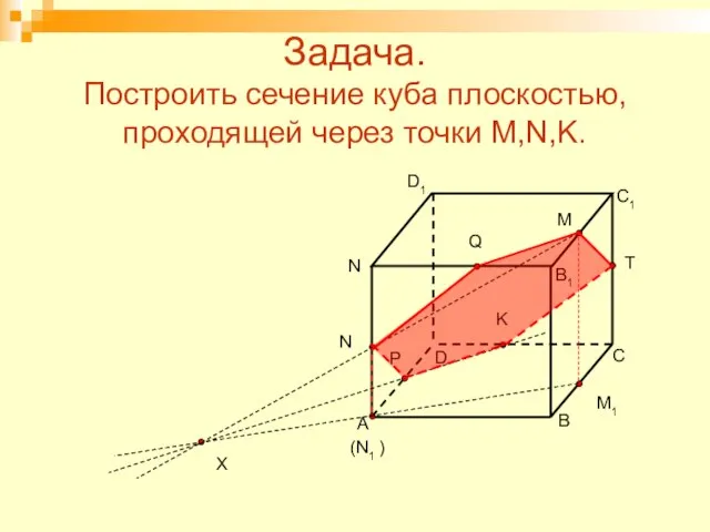 Задача. Построить сечение куба плоскостью, проходящей через точки M,N,K. A B D