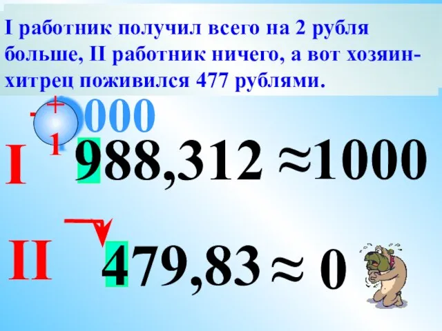 988,312 ≈1000 000 479,83 ≈ 0 +1 Хитрый хозяин предложил двум работникам