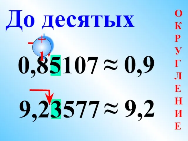 0,85107 ≈ 0,9 9,23577 ≈ 9,2 До десятых +1 О К Р